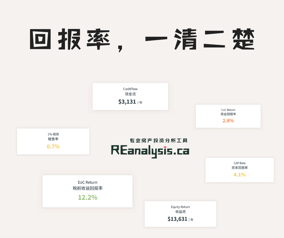 REanalysis 软件截图